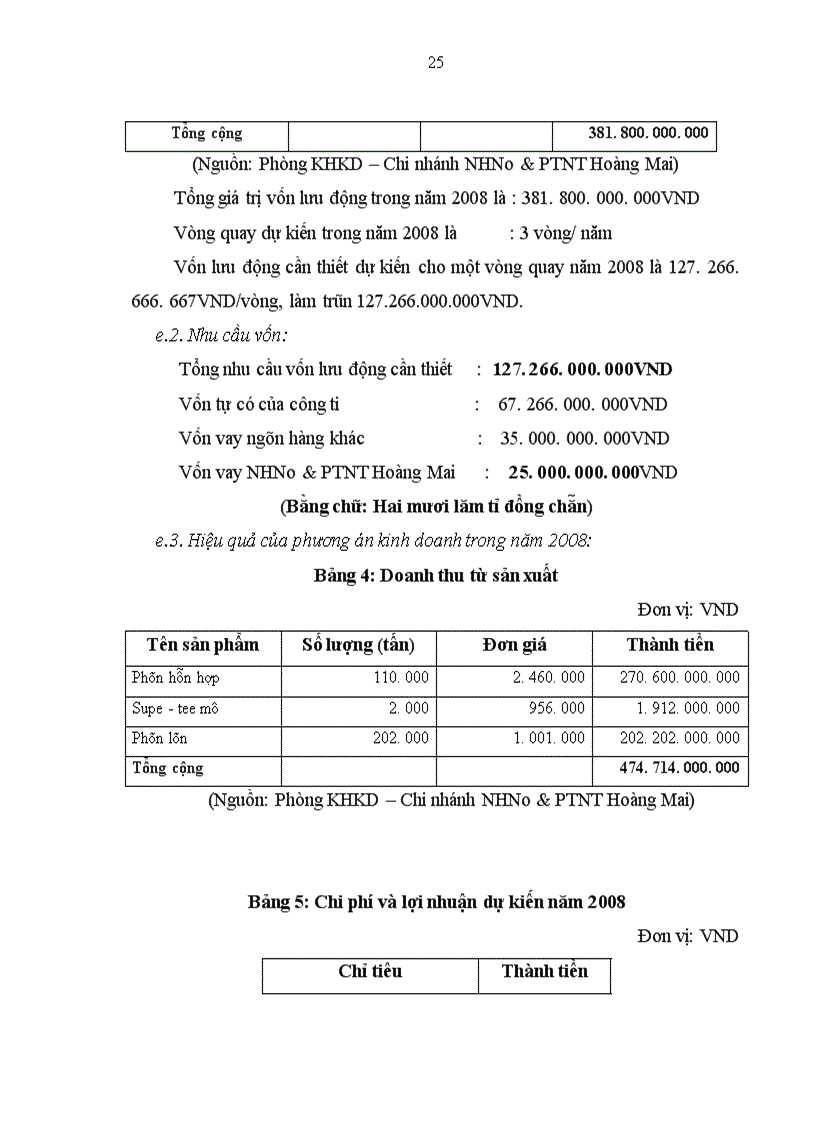image for page Một số giải pháp chủ yếu nhằm nâng cao hiệu quả phân tích tài chính doanh nghiệp tại NHNo PTNT Hoàng Mai Hà Nội
