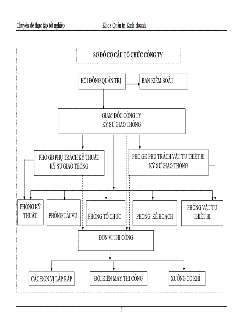 image for page Một số giải pháp nâng cao hiệu quả công tác tiền lương tại công ty cổ phần cầu 3 thăng long