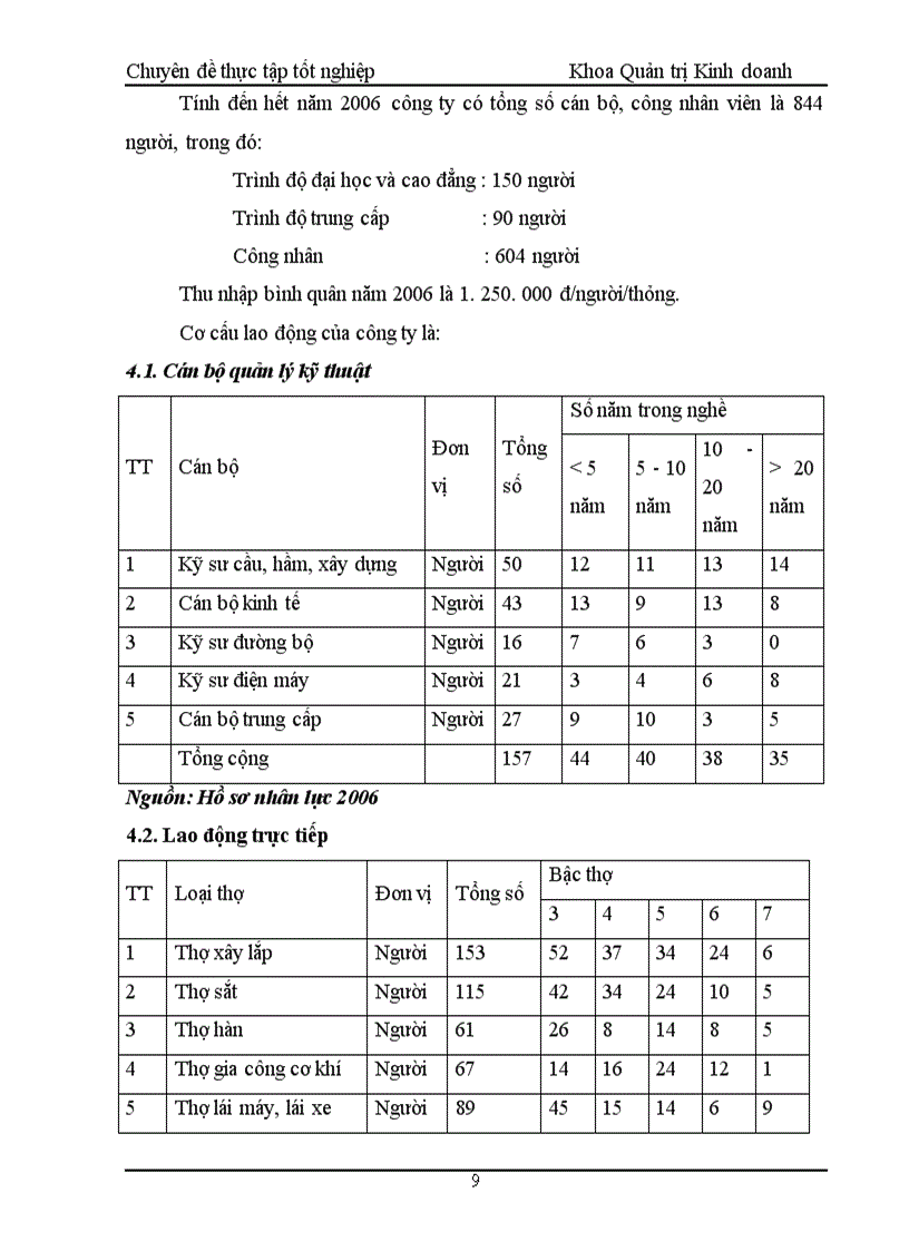 image for page Một số giải pháp nâng cao hiệu quả công tác tiền lương tại công ty cổ phần cầu 3 thăng long