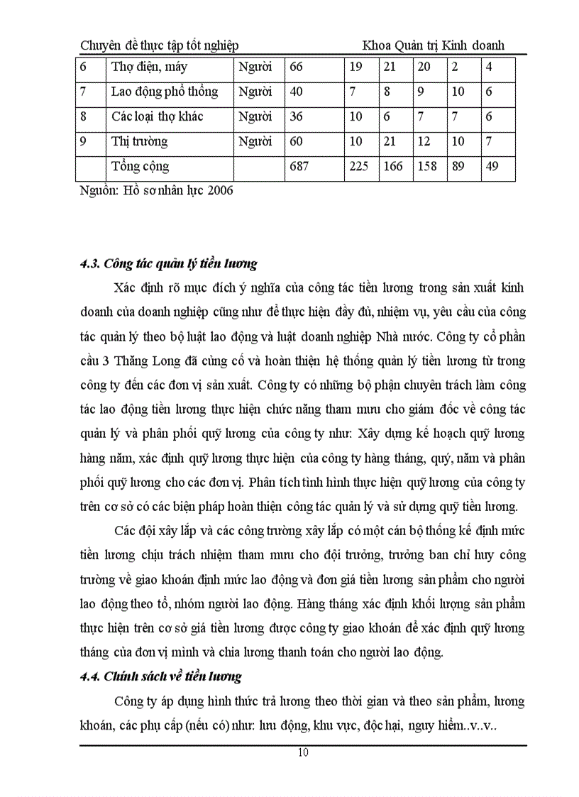 image for page Một số giải pháp nâng cao hiệu quả công tác tiền lương tại công ty cổ phần cầu 3 thăng long