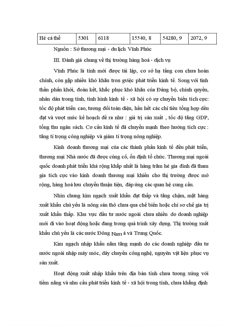 image for page Một số giải pháp phát triển thị trường hàng hoá của tỉnh Vĩnh Phúc đến năm 2010 1