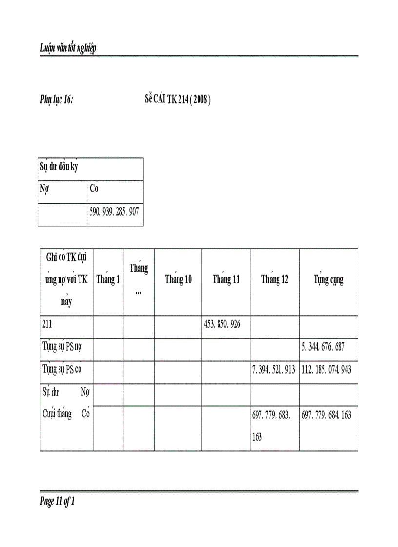 image for page Kê toa n ta i sa n cô đi nh hư u hi nh ta i Công ty Cô phâ n Than Cao Sơn TKV