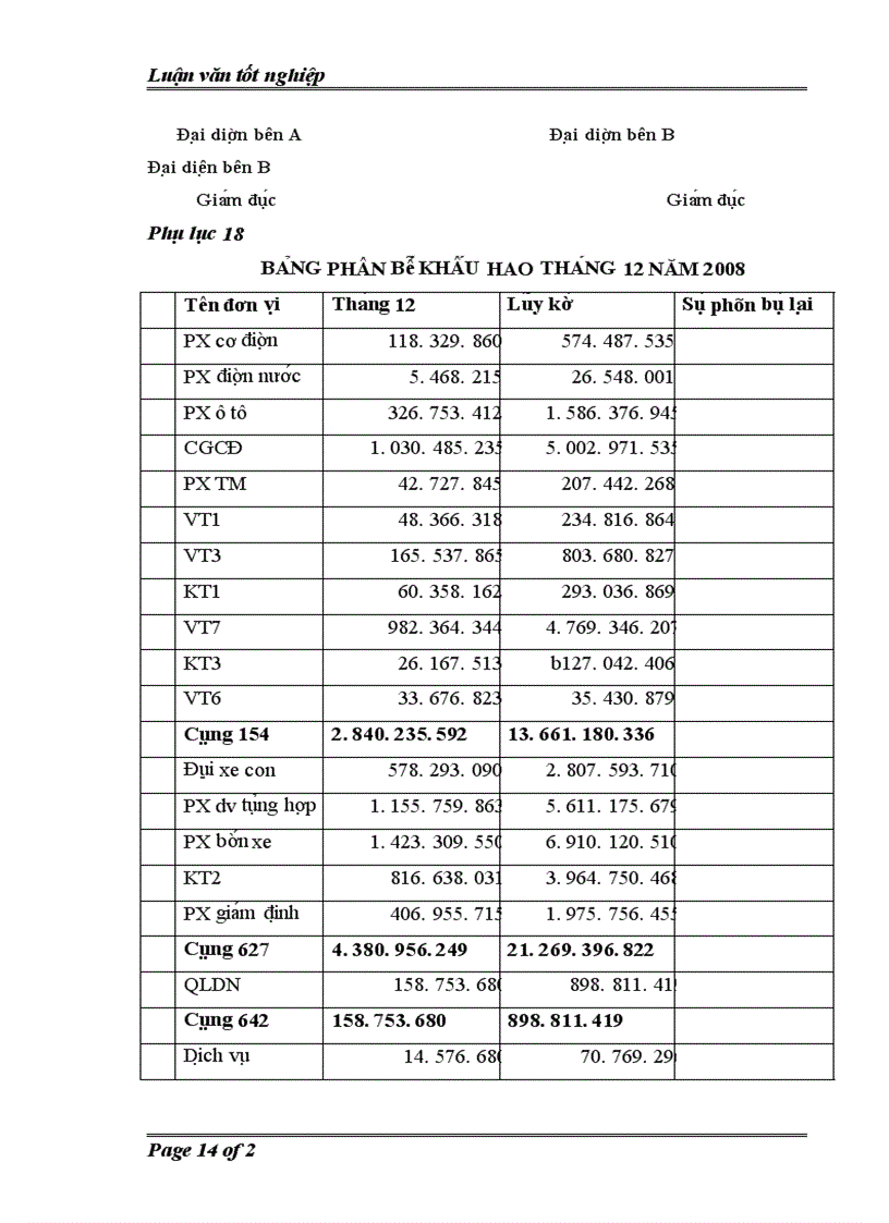 image for page Kê toa n ta i sa n cô đi nh hư u hi nh ta i Công ty Cô phâ n Than Cao Sơn TKV