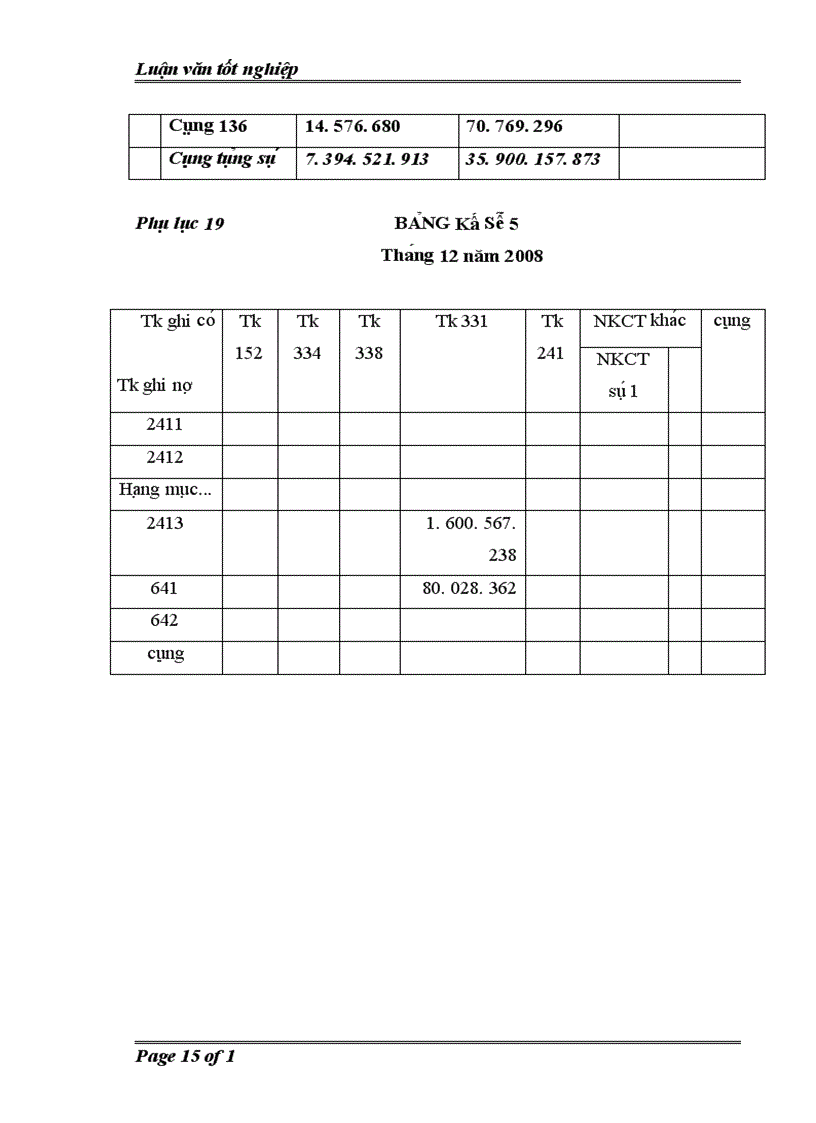 image for page Kê toa n ta i sa n cô đi nh hư u hi nh ta i Công ty Cô phâ n Than Cao Sơn TKV
