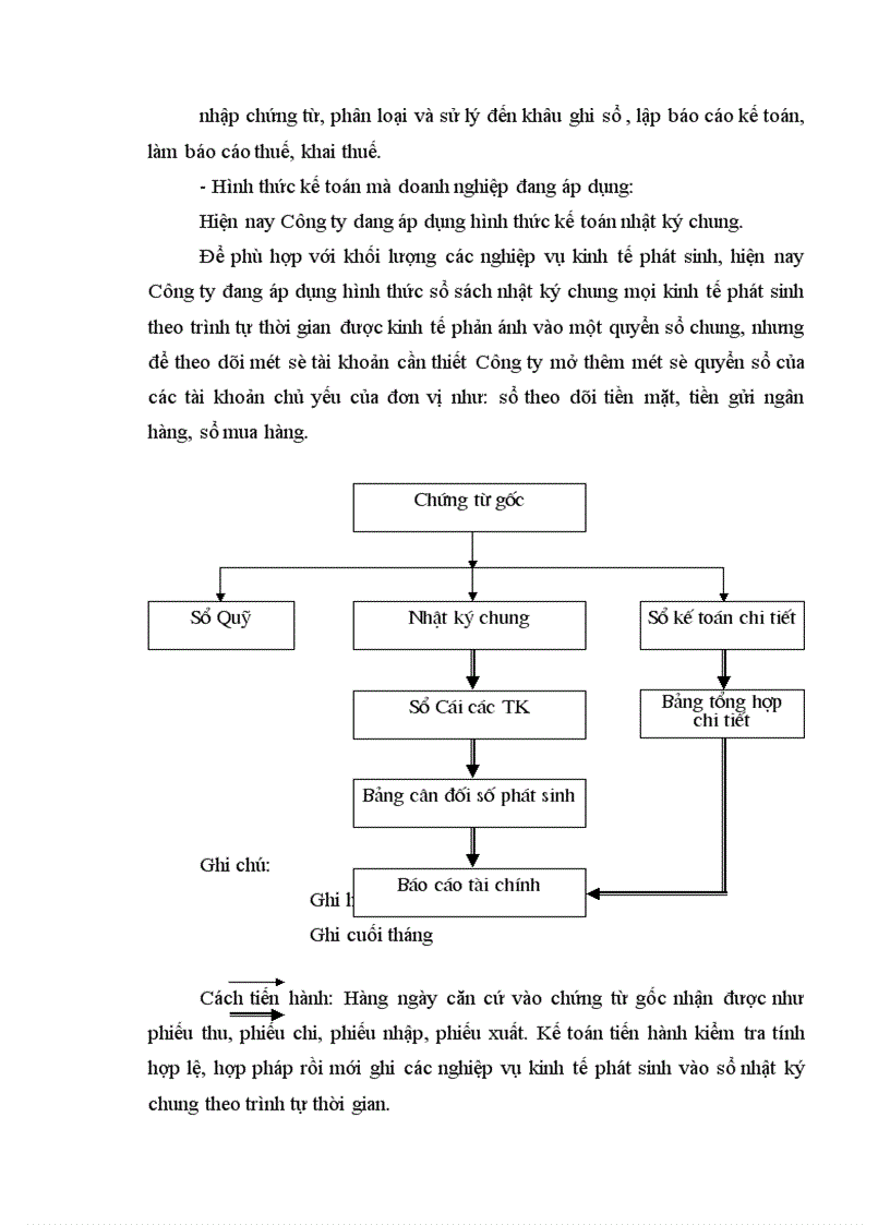 image for page Tổ chức công tác kế toán của doanh nghiệp