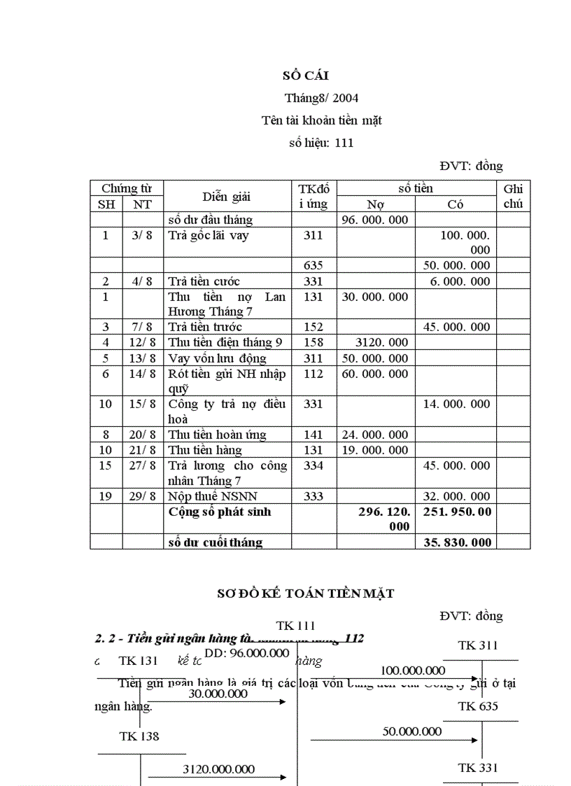 image for page Tổ chức công tác kế toán của doanh nghiệp