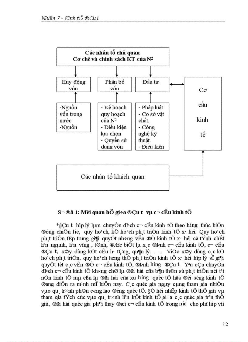 image for page Cơ cấu đầu tư cơ cấu đầu tư hợp lý Vai trò cơ cấu đầu tư đối với chuyển dịch cơ cấu kinh tế 1
