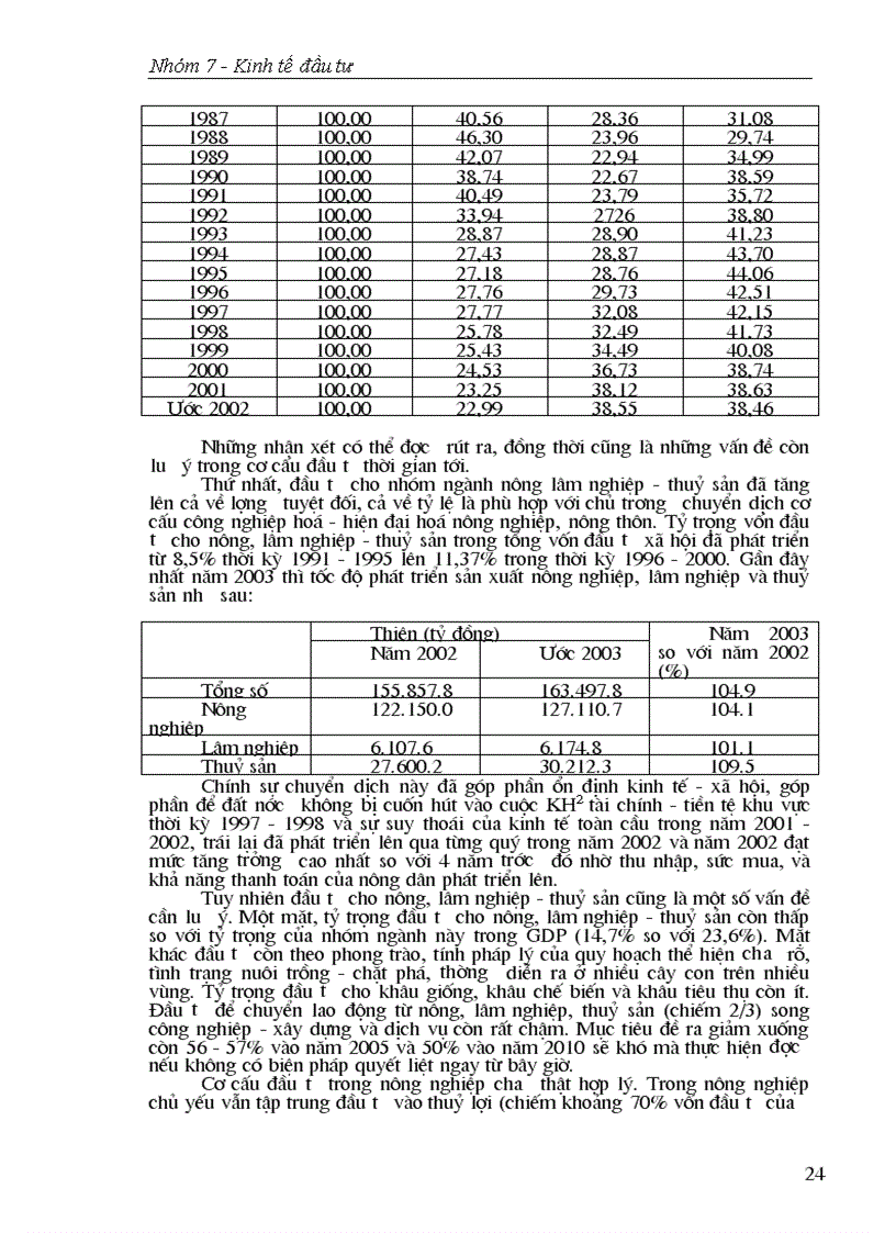 image for page Cơ cấu đầu tư cơ cấu đầu tư hợp lý Vai trò cơ cấu đầu tư đối với chuyển dịch cơ cấu kinh tế 1