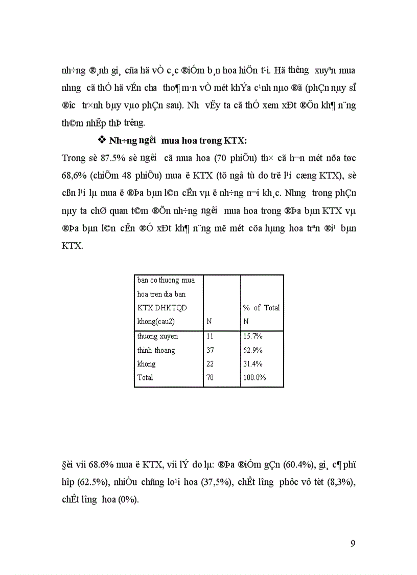image for page Trình bày và phân tích kết quả Bao gồm kết quả các vấn đề về nhu cầu hoa tươi của sinh viên về các điểm bán hoa trên địa bàn KTX và địa bàn lân cận