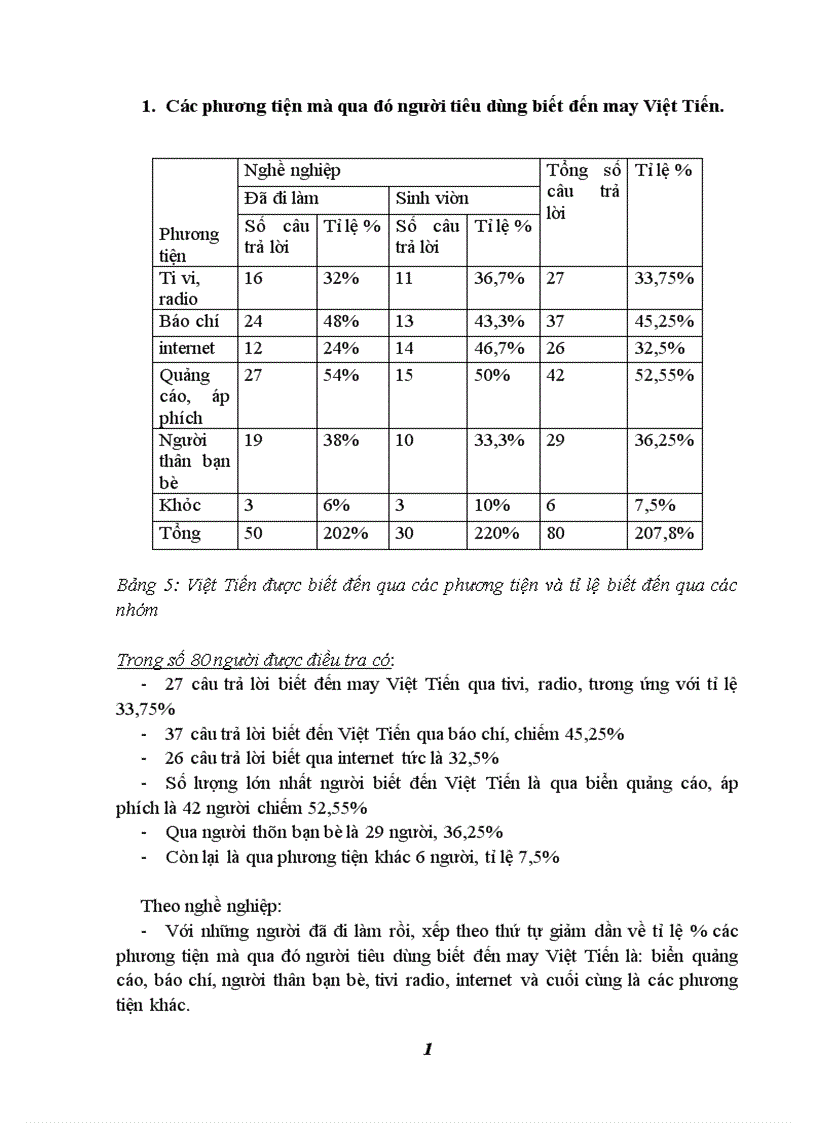image for page Đánh giá hệ thống nhận diện thương hiệu công ty May Việt Tiến III