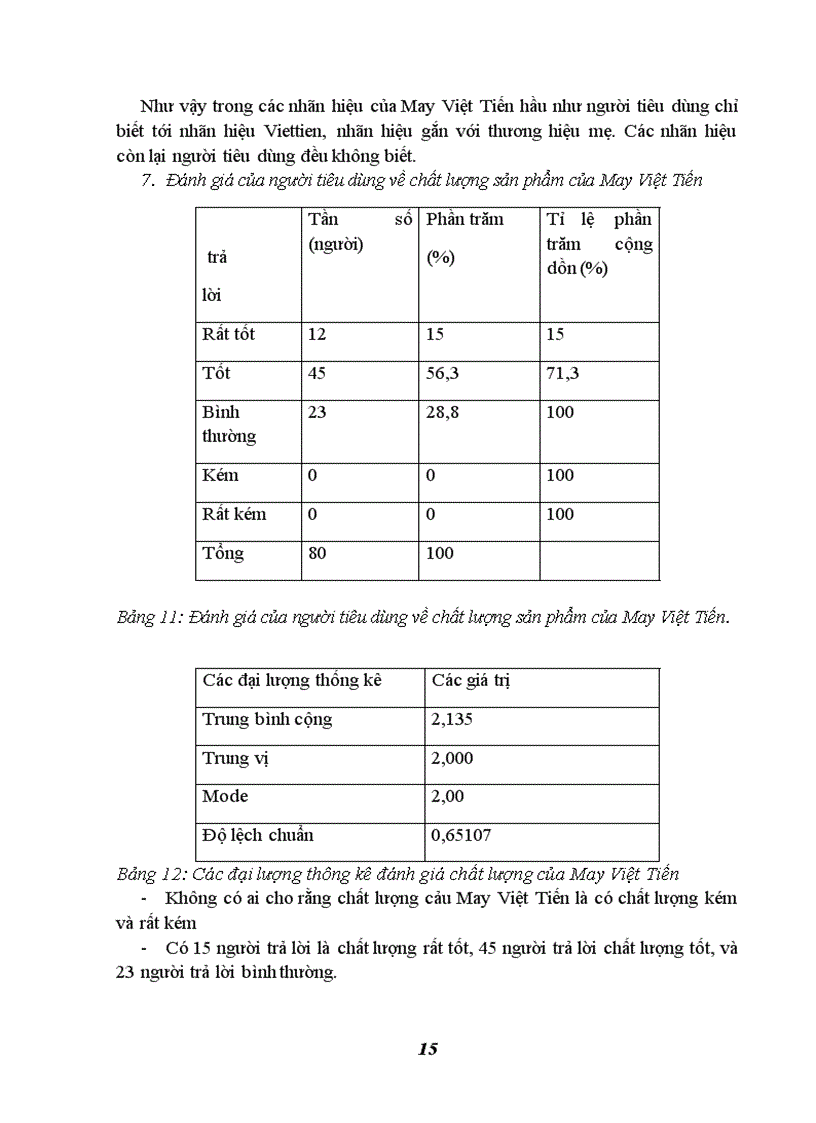 image for page Đánh giá hệ thống nhận diện thương hiệu công ty May Việt Tiến III