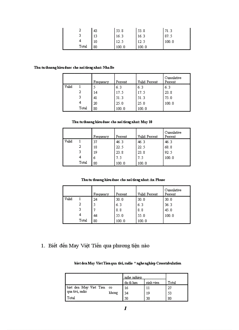 image for page Đánh giá hệ thống nhận diện thương hiệu công ty May Việt Tiến III