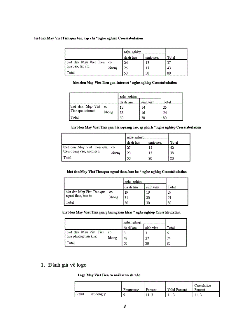 image for page Đánh giá hệ thống nhận diện thương hiệu công ty May Việt Tiến III