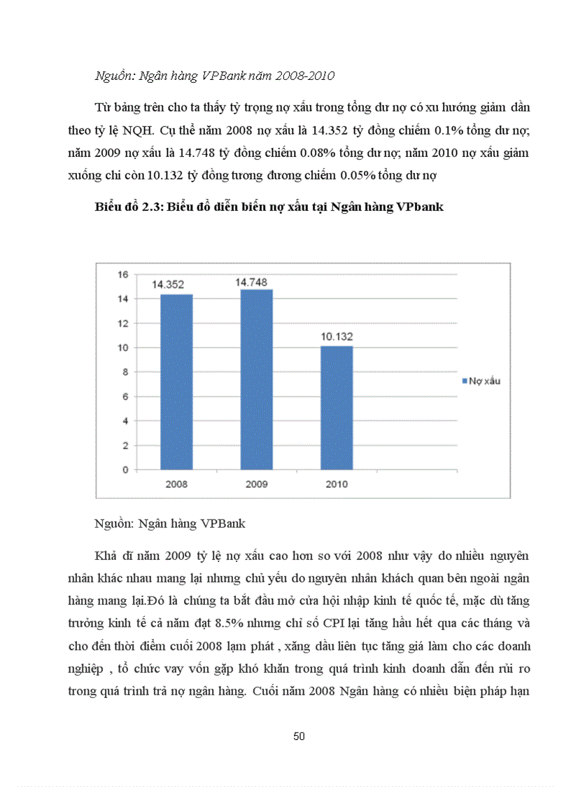 image for page Giải pháp phòng ngừa và hạn chế rủi ro tín dụng tại Ngân hàng VPBANK Lý Nam Đế 1