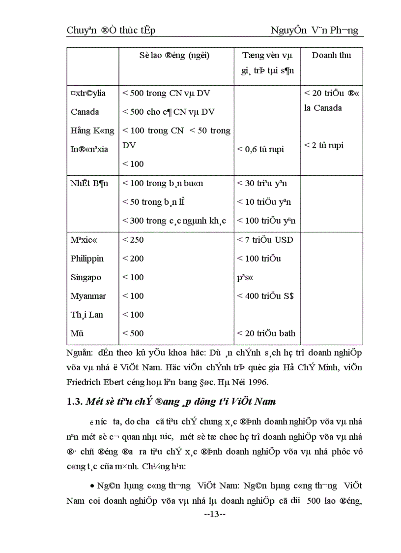 image for page Một số giải pháp khắc phục và nhằm thúc đẩy sự phát triển của doanh nghiệp vừa và nhỏ ở nước ta