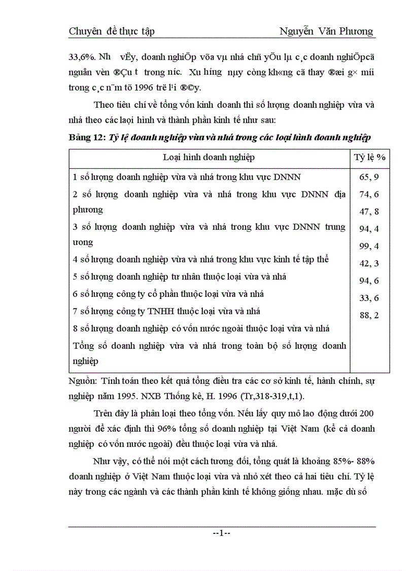 image for page Một số giải pháp khắc phục và nhằm thúc đẩy sự phát triển của doanh nghiệp vừa và nhỏ ở nước ta