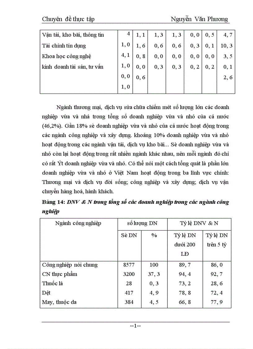 image for page Một số giải pháp khắc phục và nhằm thúc đẩy sự phát triển của doanh nghiệp vừa và nhỏ ở nước ta