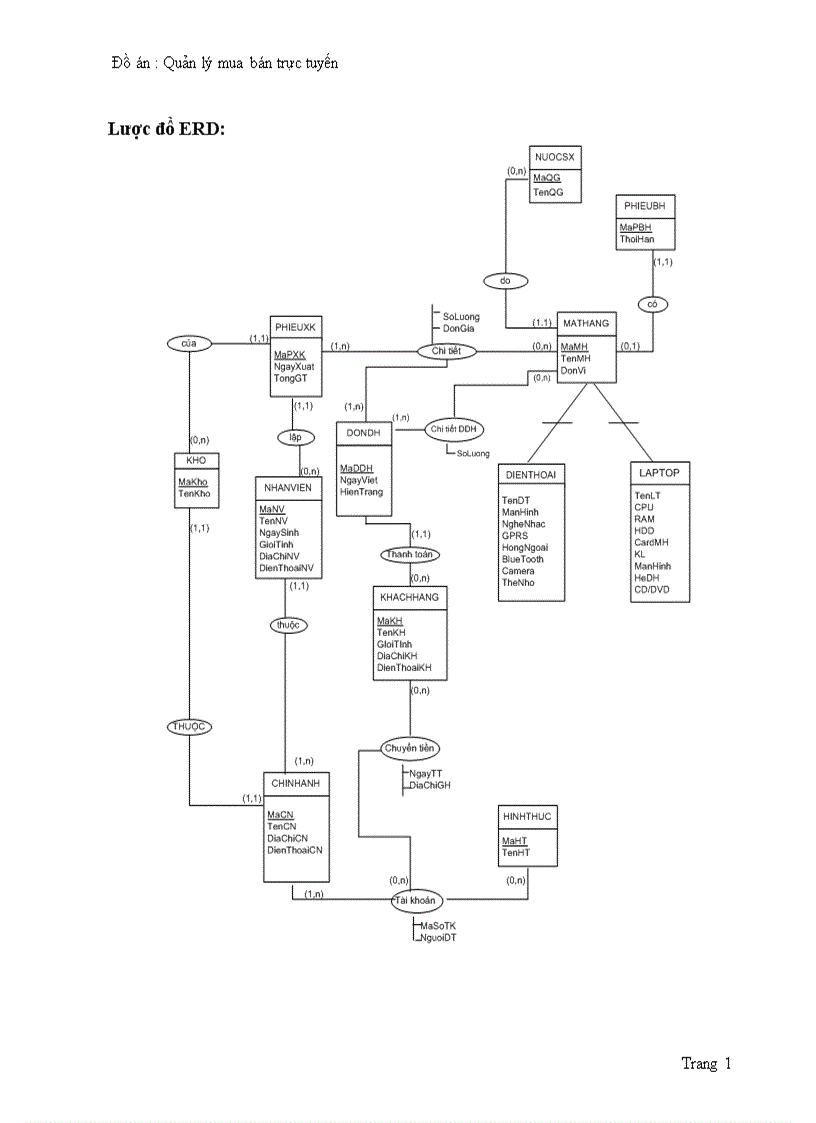 image for page Quản lý mua bán trực tuyến 1