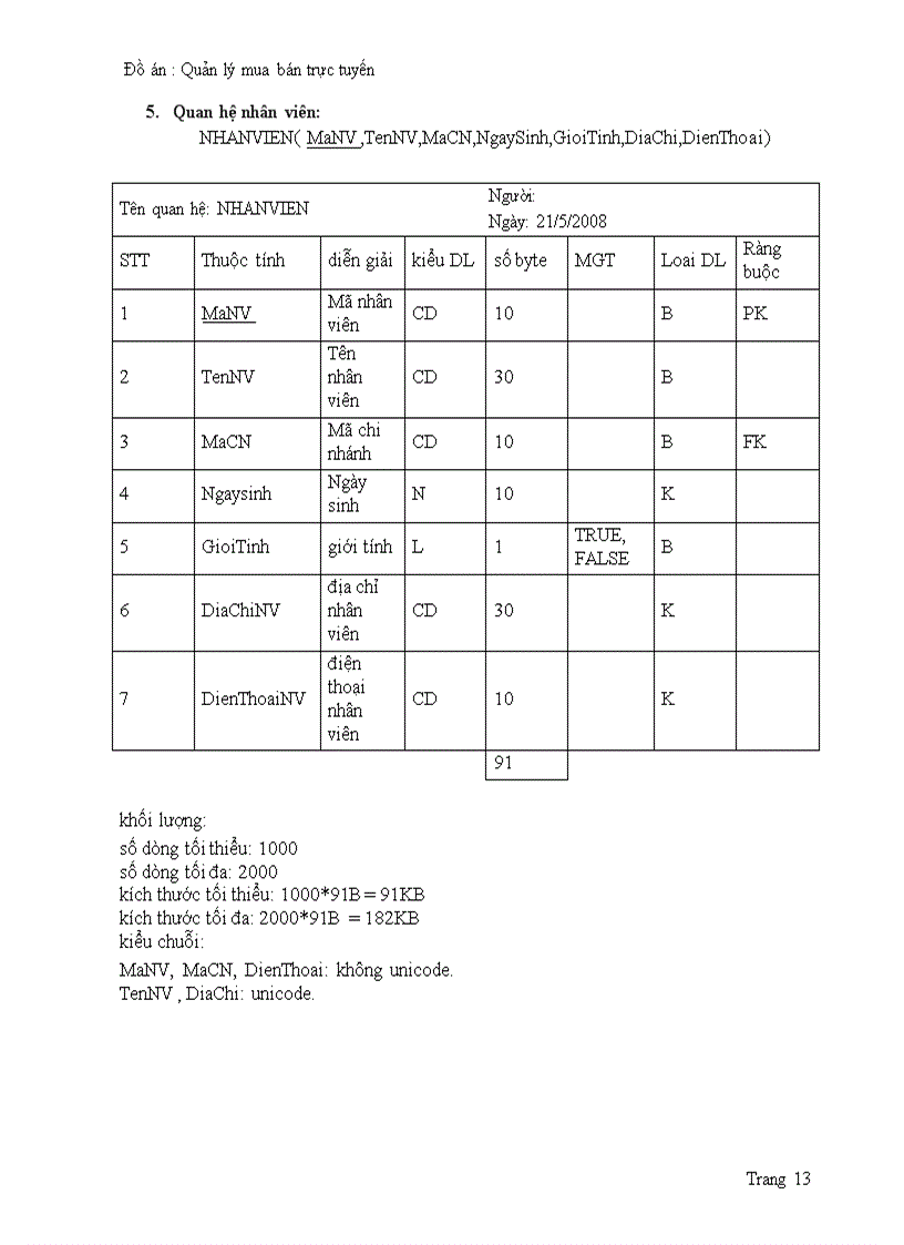 image for page Quản lý mua bán trực tuyến 1