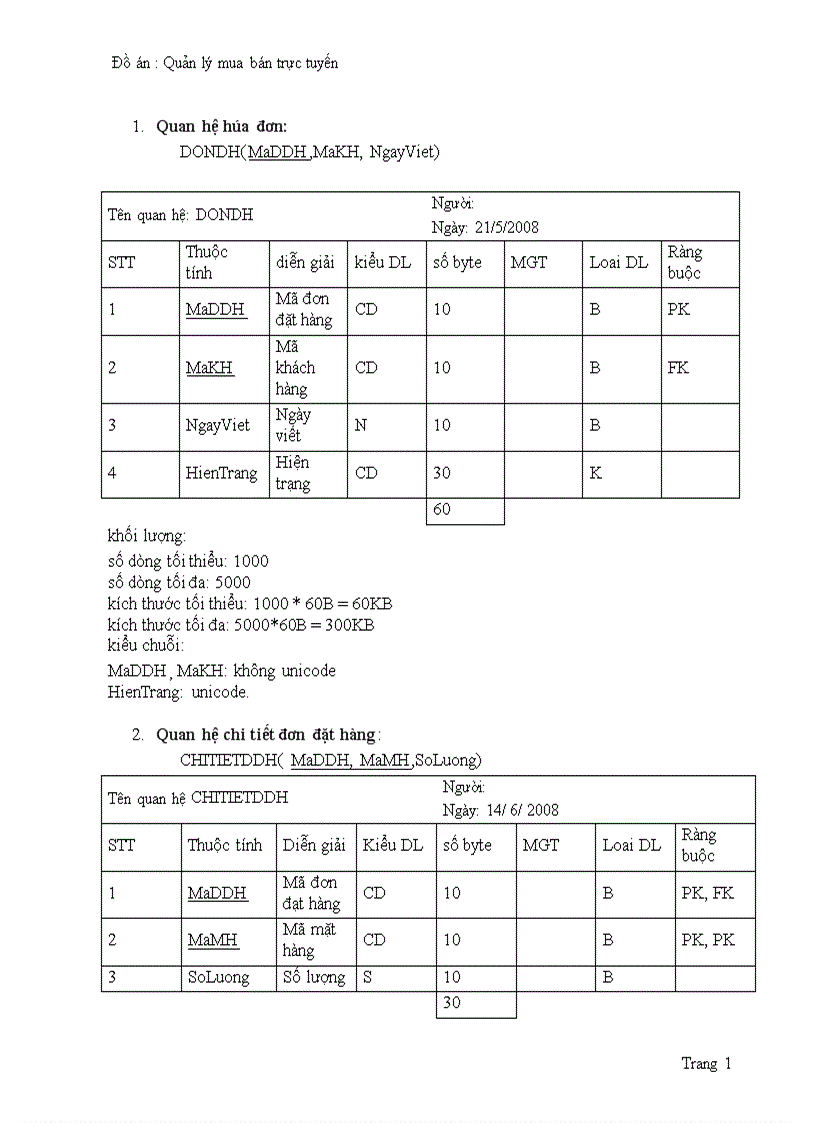 image for page Quản lý mua bán trực tuyến 1