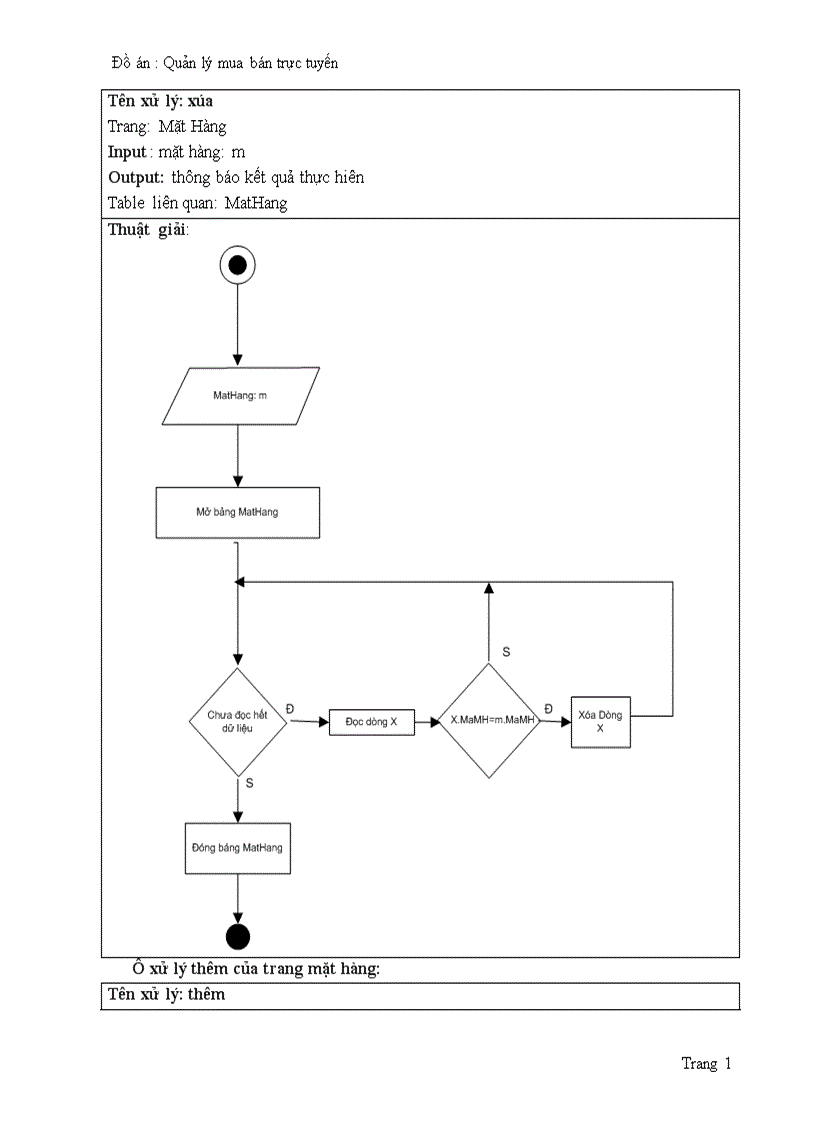 image for page Quản lý mua bán trực tuyến 1