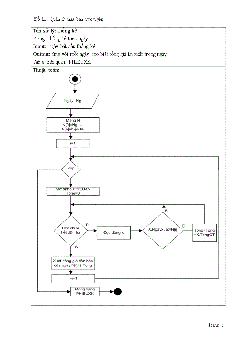image for page Quản lý mua bán trực tuyến 1