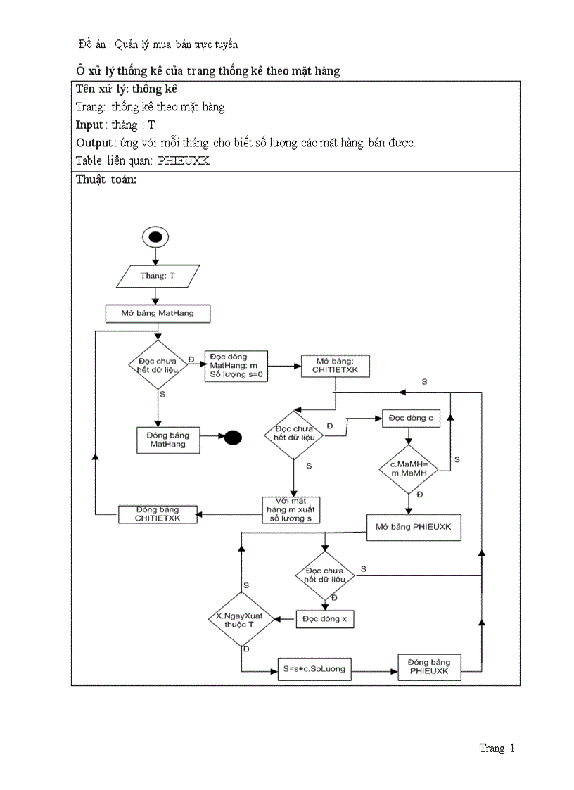 image for page Quản lý mua bán trực tuyến 1