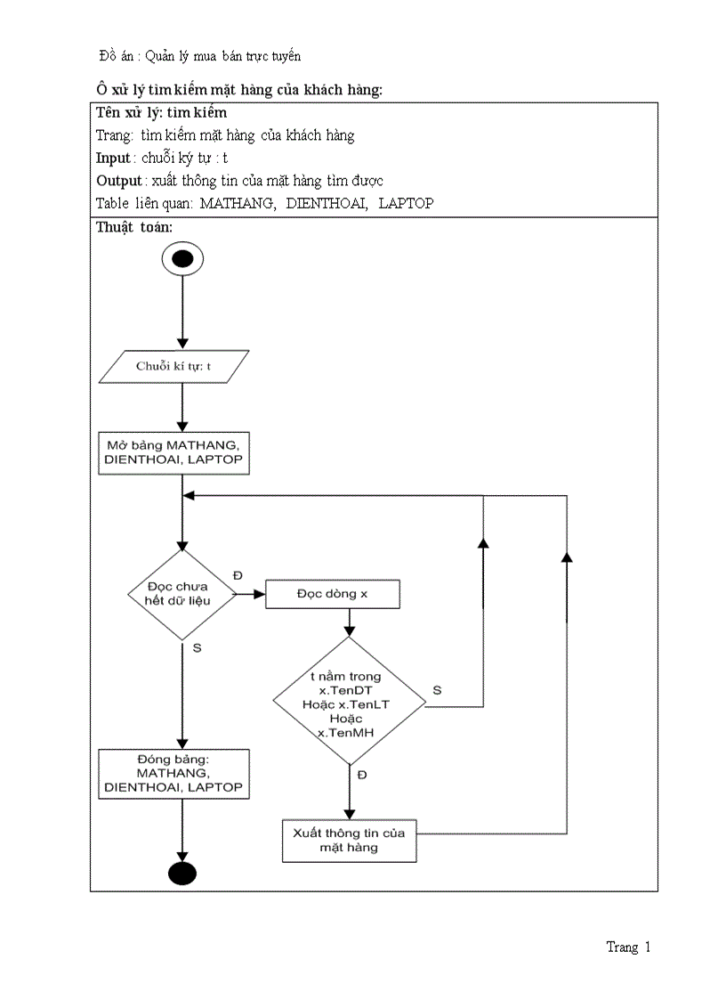 image for page Quản lý mua bán trực tuyến 1