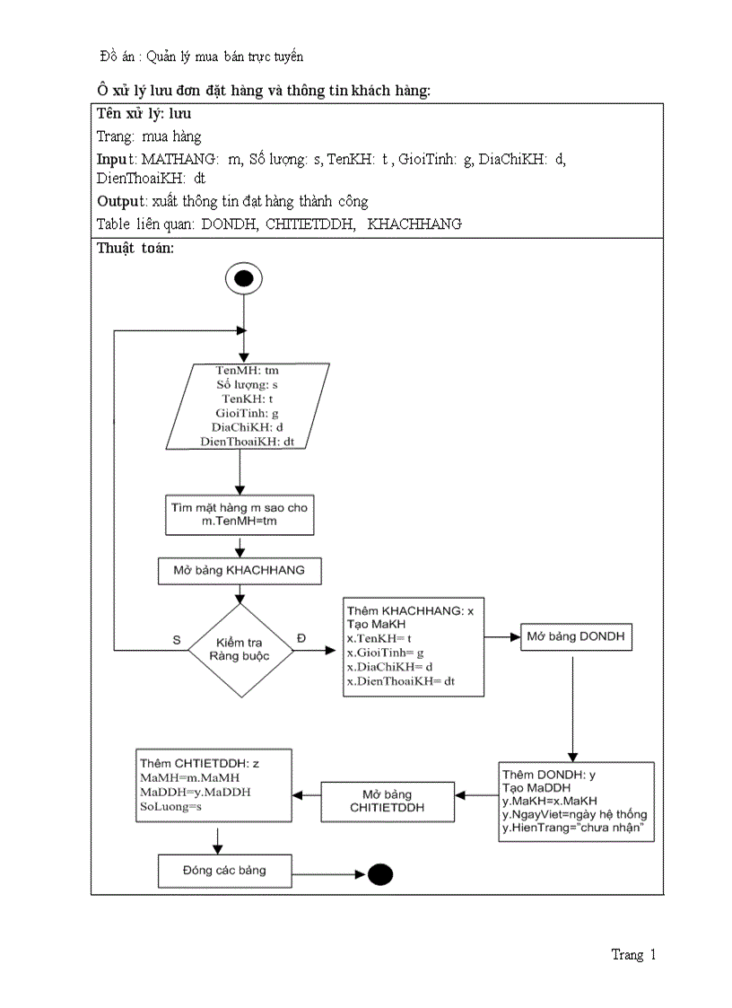 image for page Quản lý mua bán trực tuyến 1