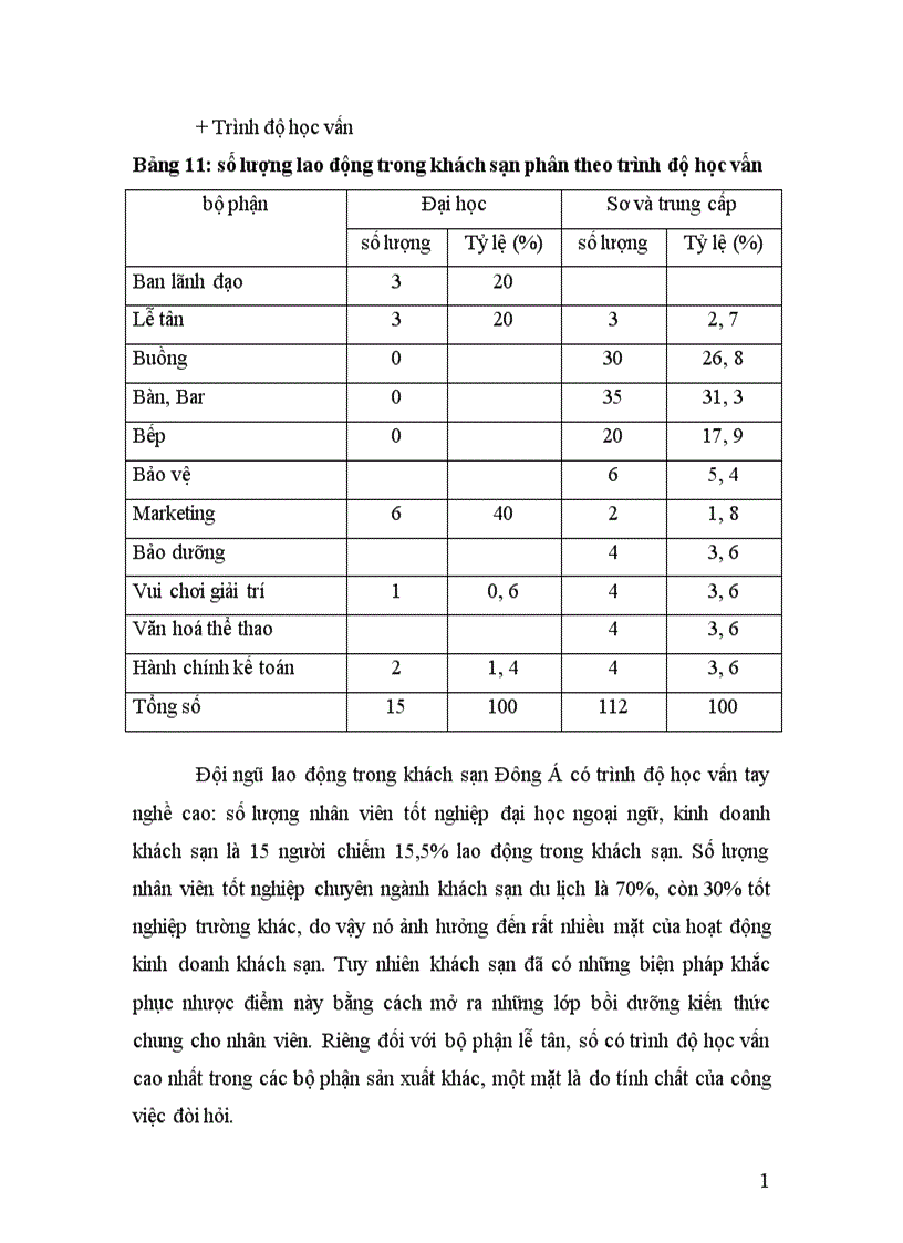 image for page Quản trị nhân sự tại khách sạn Đông Á thực trạng và giải pháp 1