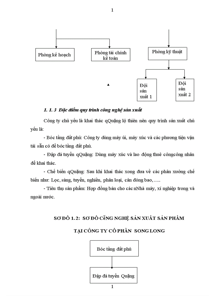 image for page Hoàn thiện kế toán tiền lương và các khoản trích theo lương tại Công ty cổ phần Song Long