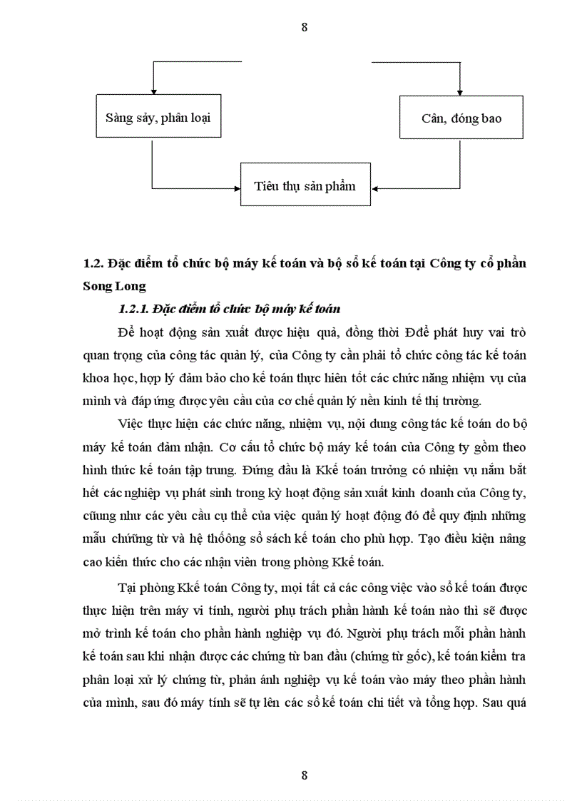 image for page Hoàn thiện kế toán tiền lương và các khoản trích theo lương tại Công ty cổ phần Song Long