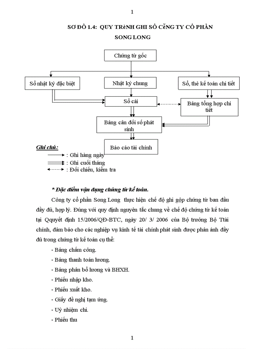 image for page Hoàn thiện kế toán tiền lương và các khoản trích theo lương tại Công ty cổ phần Song Long