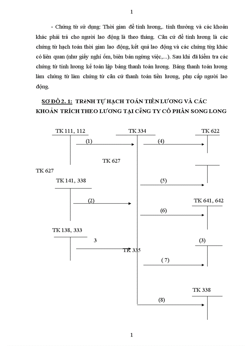 image for page Hoàn thiện kế toán tiền lương và các khoản trích theo lương tại Công ty cổ phần Song Long