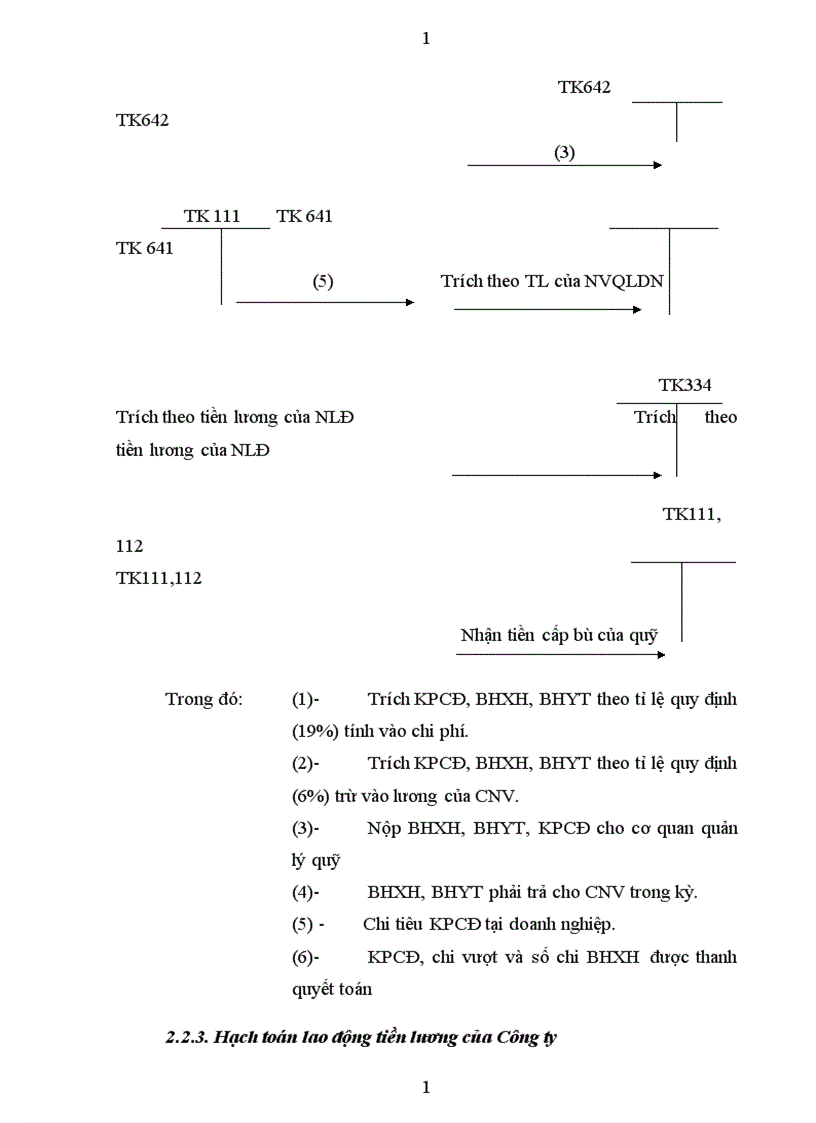 image for page Hoàn thiện kế toán tiền lương và các khoản trích theo lương tại Công ty cổ phần Song Long