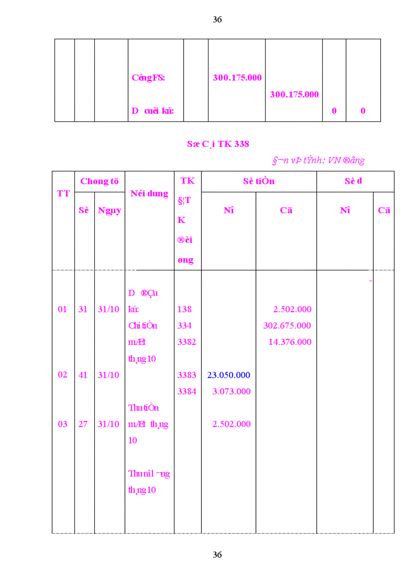 image for page Hoàn thiện kế toán tiền lương và các khoản trích theo lương tại Công ty cổ phần Song Long