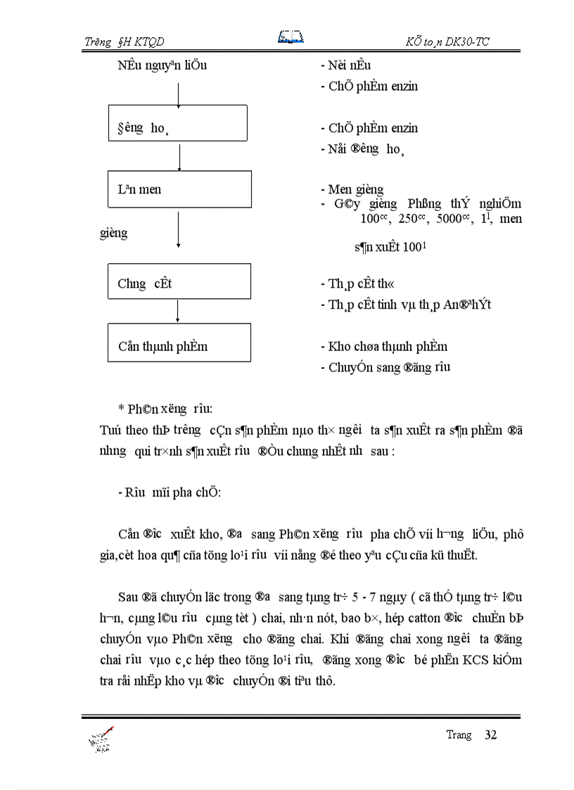 image for page Tổ chức công tác kế toán bán hàng và xác định kết quả tại Công Ty Rượu Đồng xuân 1