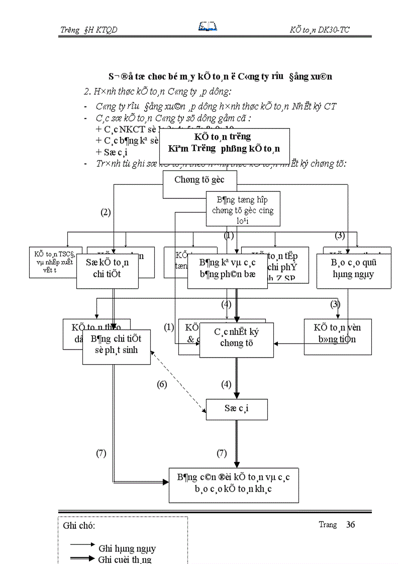 image for page Tổ chức công tác kế toán bán hàng và xác định kết quả tại Công Ty Rượu Đồng xuân 1