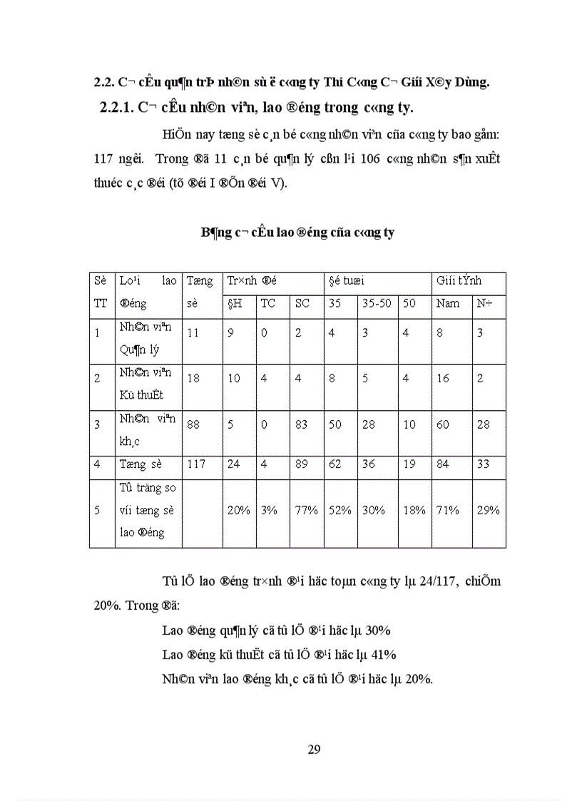 image for page Quản lý nhân lực ở Công ty thi công cơ giới xây dựng 1