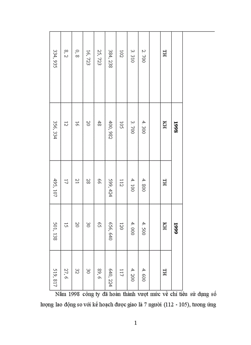 image for page Quản lý nhân lực ở Công ty thi công cơ giới xây dựng 1