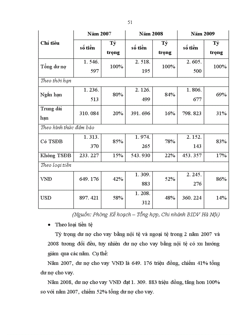 image for page Phát triển hoạt động cho vay tiêu dùng tại Chi nhánh Ngân hàng Đầu tư và Phát triển Hà Nội