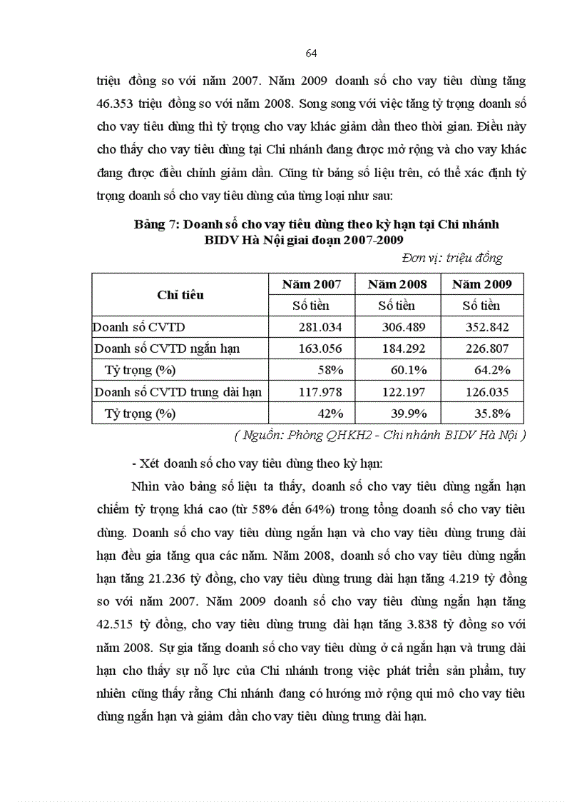 image for page Phát triển hoạt động cho vay tiêu dùng tại Chi nhánh Ngân hàng Đầu tư và Phát triển Hà Nội