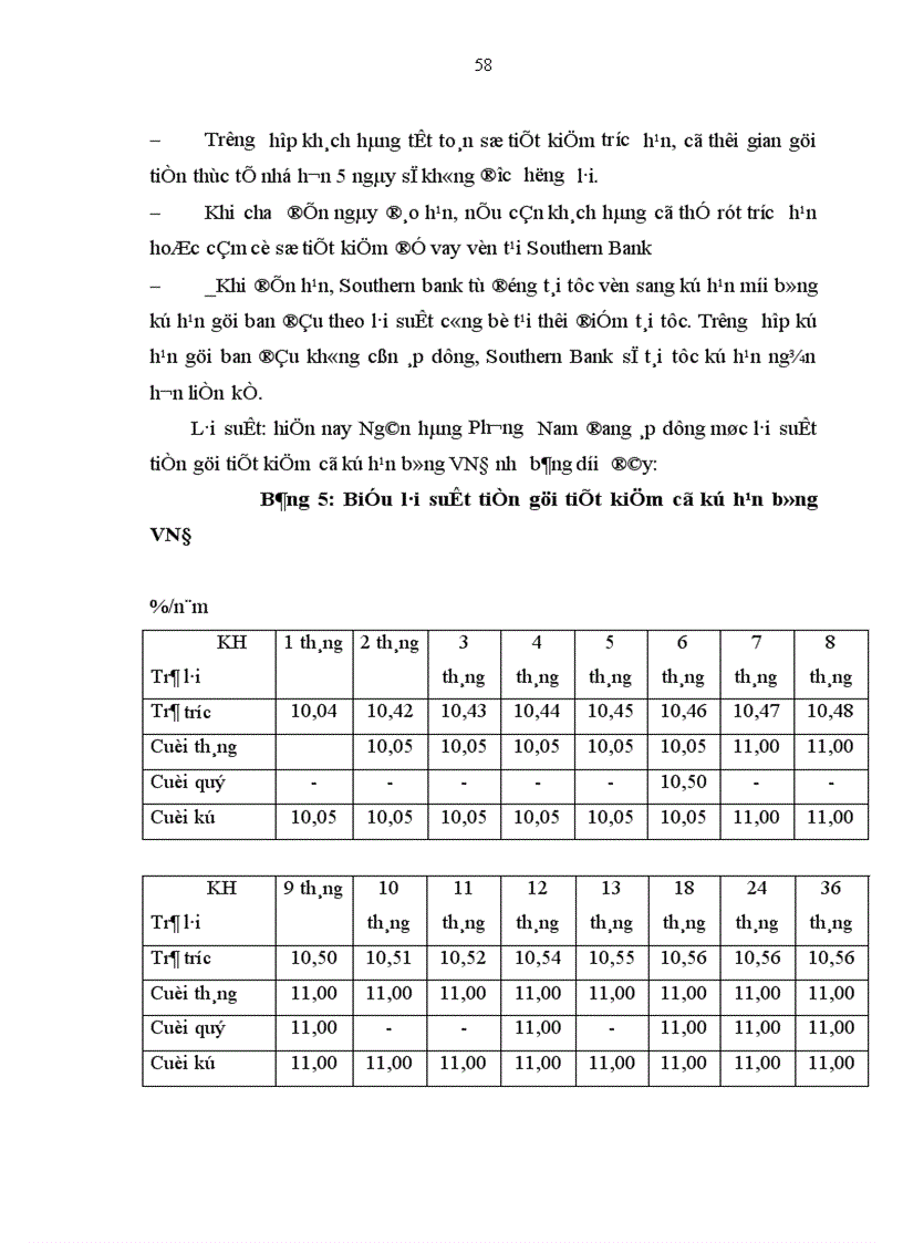 image for page Tăng cường huy động vốn trên cơ sở hoàn thiện và phát triển sản phẩm dịch vụ liên quan đến tiền gửi tại Ngân hàng Phương Nam chi nhánh Hà Nội 1