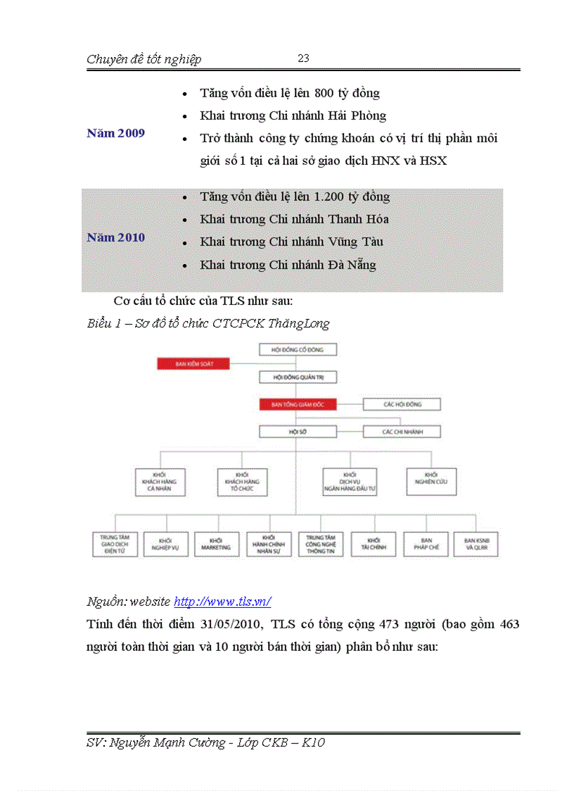 image for page Gỉai pháp nâng cao hiệu quả hoạt động tự doanh tại công ty cổ phần chứng khoán Thăng Long