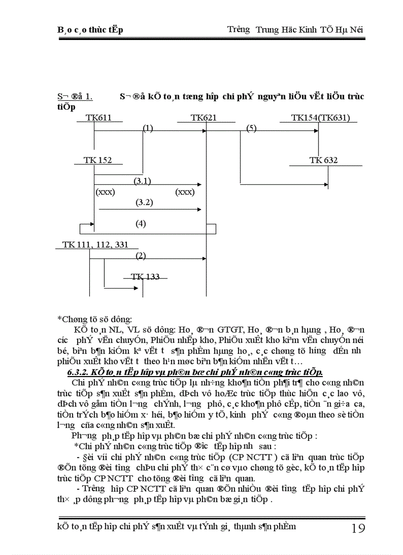 image for page Kế toán chi phí sản xuất và tính giá thành sản phẩm tại xí nghiệp X18 1