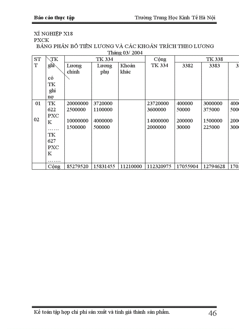 image for page Kế toán chi phí sản xuất và tính giá thành sản phẩm tại xí nghiệp X18 1