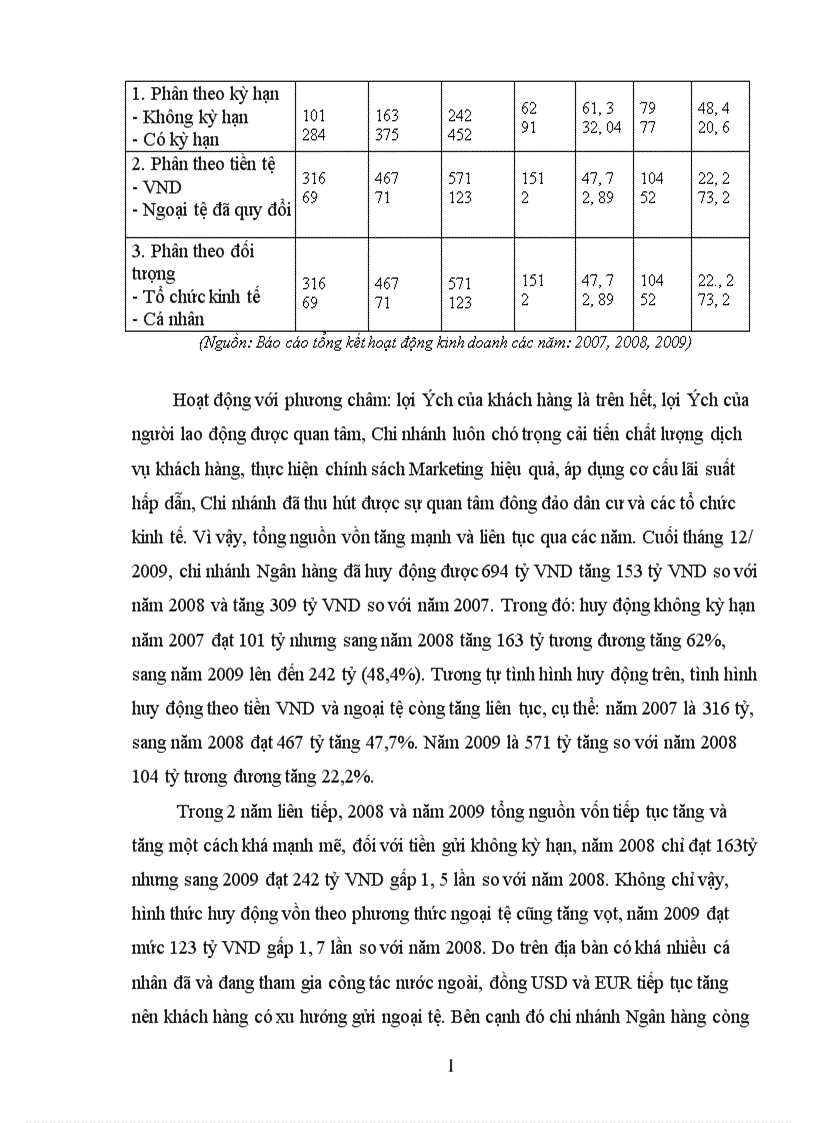 image for page Tình hình hoạt động kinh doanh của ngân hàng Đầu Tư và Phát Triển Việt Nam và Chi nhánh BIDV Bắc Hải Dương