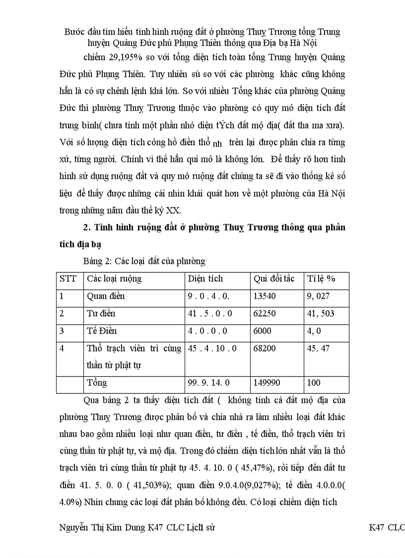 image for page Bước đầu tìm hiểu tình hình ruộng đất ở phường Thuỵ Trương tổng Trung huyện Quảng Đức phủ Phụng Thiên thông qua Địa bạ Hà Nội 1