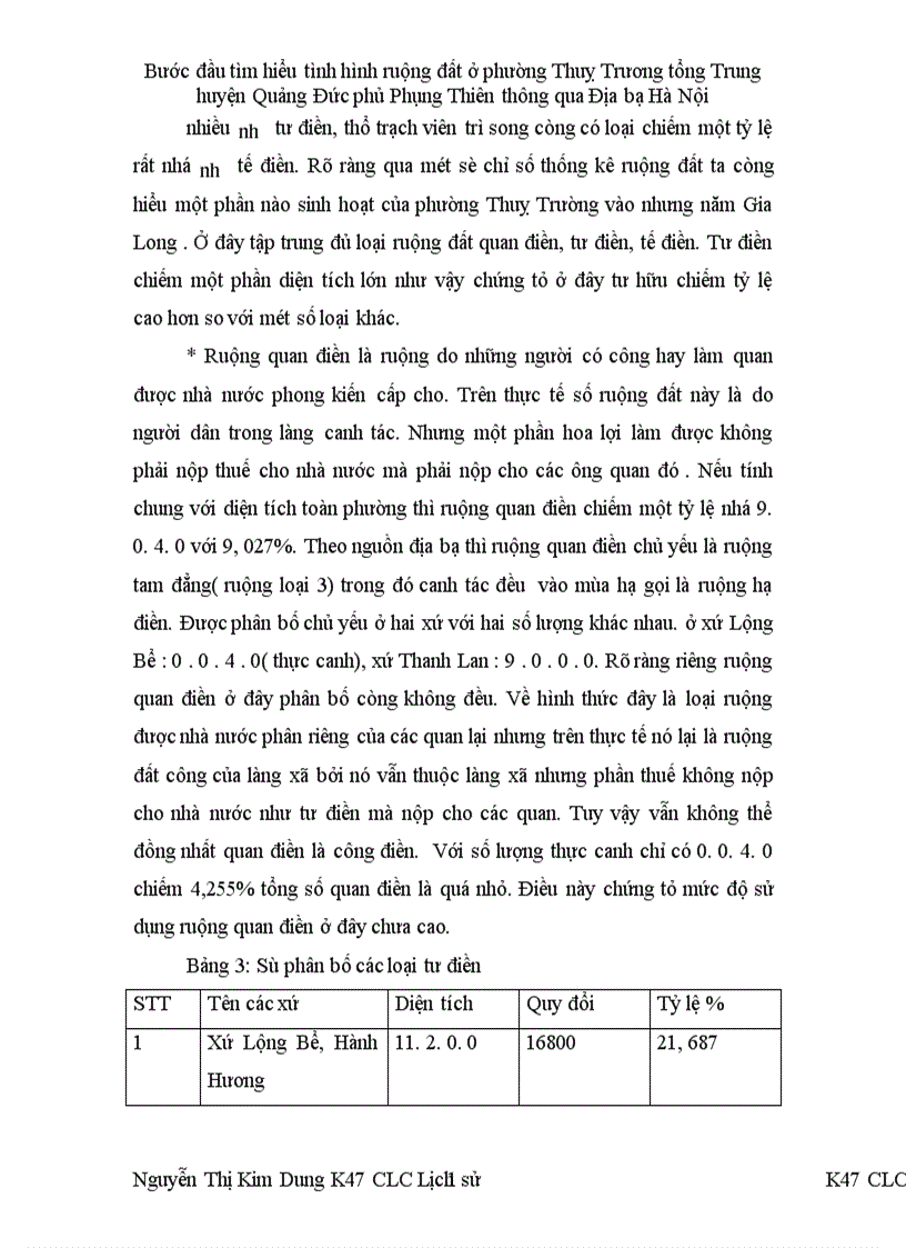 image for page Bước đầu tìm hiểu tình hình ruộng đất ở phường Thuỵ Trương tổng Trung huyện Quảng Đức phủ Phụng Thiên thông qua Địa bạ Hà Nội 1