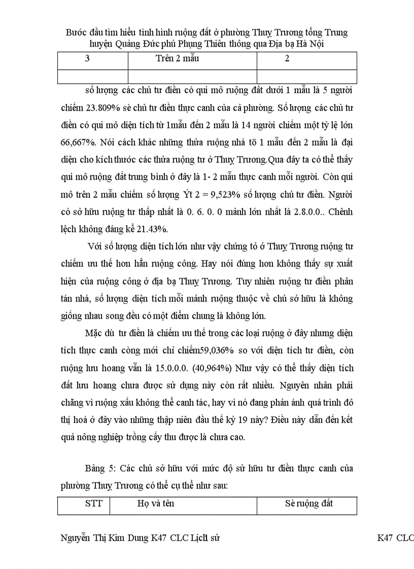 image for page Bước đầu tìm hiểu tình hình ruộng đất ở phường Thuỵ Trương tổng Trung huyện Quảng Đức phủ Phụng Thiên thông qua Địa bạ Hà Nội 1